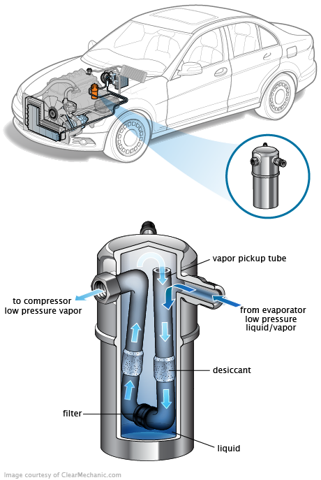 See P07B5 in engine